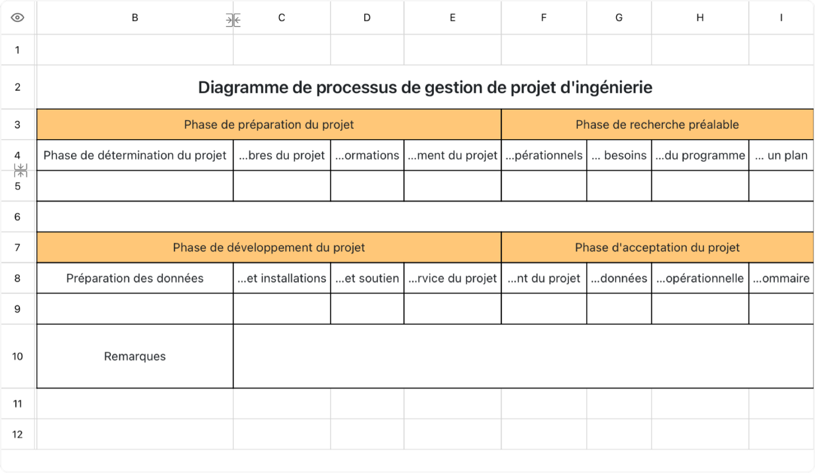 Diagramme de processus de gestion de projet d'ingénierie